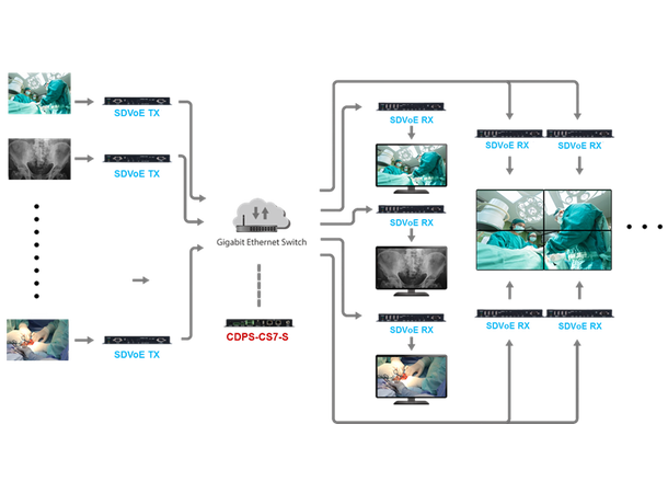 Cypress AV over IP Master Controller HDMI RS232 IR Telnet PoE 