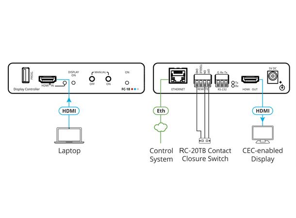 Kramer HDR Display ON/OFF Controller Ethernet RS-232 HDMI 4K@60 4:4:4