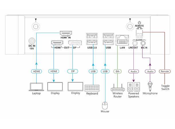 Kramer VIA Campus PLUS 2 UHD 4K LAN/WLAN HDMI  iOS Android 