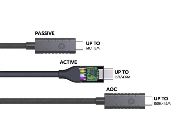 Kramer USB 3.2 GEN-2 Optical USB-C- 7,6m USB-C M-M 10Gbps, 60W, Video Alt Mode 
