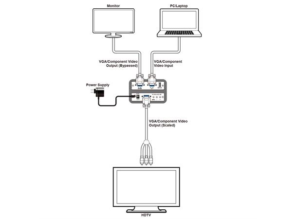 Cypress Scaler VGA/YUV > VGA/YUV 1080p OSD PC til HD 