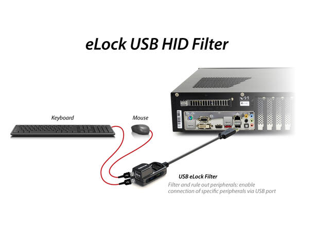 HighSecLabs eLock USB Filter without Looking Teethes 