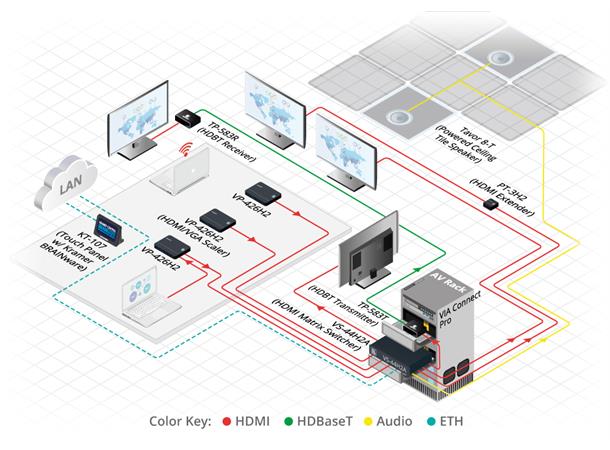 Kramer Extender 4K HDR HDMI - HDBaseT Rx RS-232 IR  Max70 m Power 12V 