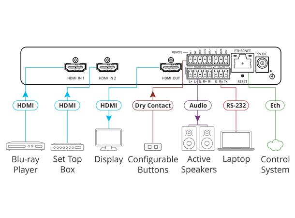 Kramer Switch 4K HDR HDMI 2:1 Intelligent Auto EDID Audio De-Embedding 