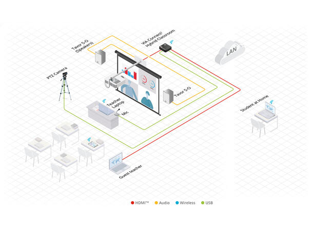 Kramer VIA Connect2 Trådløs presentasjon 