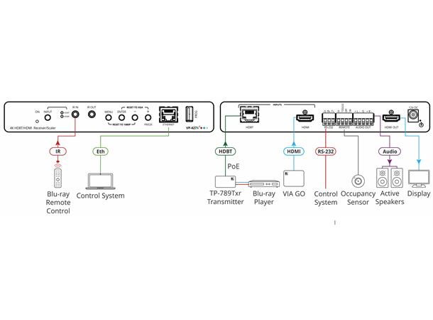 Kramer Receiver/ Scaler HDR HDBaseT HDMI PoE HDCP1.4 /2.2 RS-232 IR Ethernet