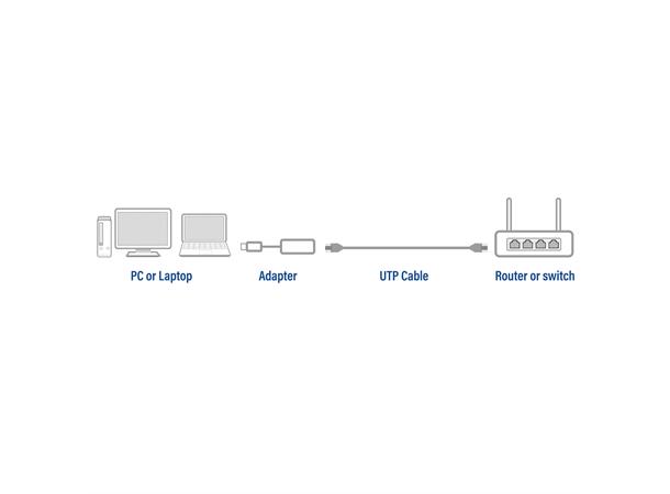 ACT Adapter USB-C > RJ45 USB powered 