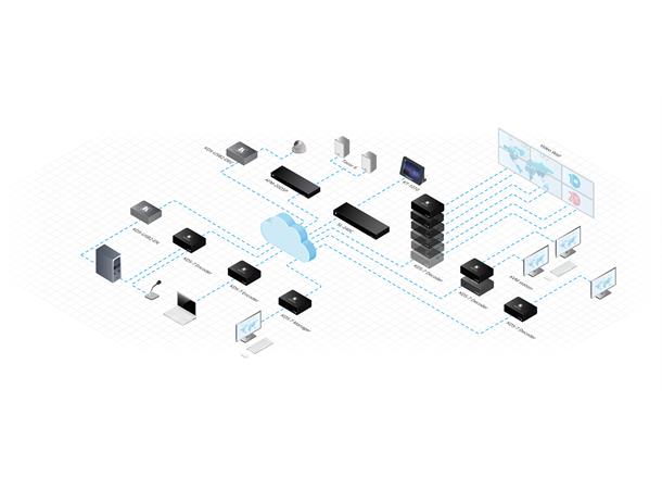 Kramer KDS7 Video over IP - Encoder Auto-switch 1G nettverk USB-C HDMI PD