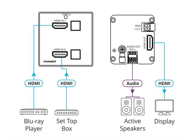 Kramer Panel HDR HDMI Switcher 2xHDMI 4K UHD 