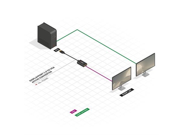 Lindy Adapter DisplayPort > VGA DP Male til VGA Female 10.8Gbps