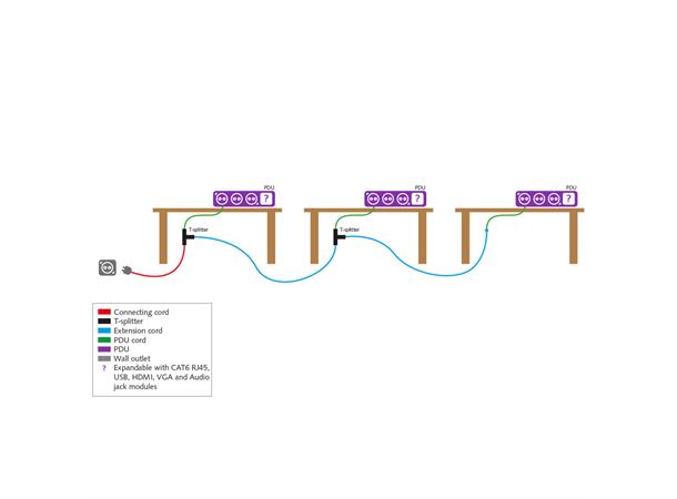 Plenty Prolink Desktop PDU 3x Schuko 2x USB, 2x modul, Wieland GST18® Desktop 