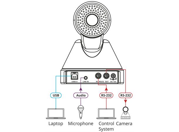 Kramer PTZ kamera HD 1080p 2D/3D DNR WDR 12x optisk zoom RS-232 IR 