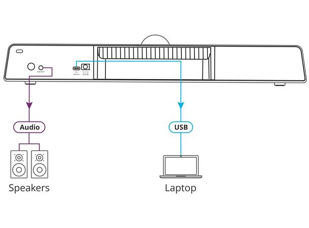 Kramer Videokonf. kamera 12MP Med mikrofon - USB3.0- FOV:120grader 