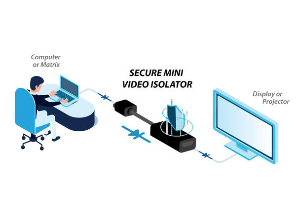 HighSecLabs DP-DP Secure Isolator NIAP PP PSD V4.0 Mini-Isolator 4K/1080P 