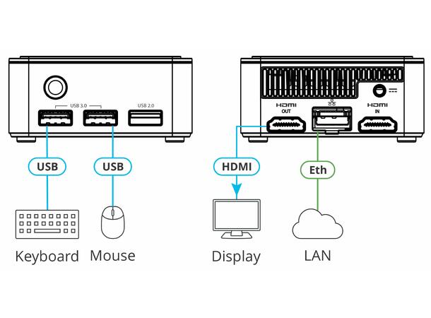 KramerControl - BRAINware Hardware Platform med 1 Instans 