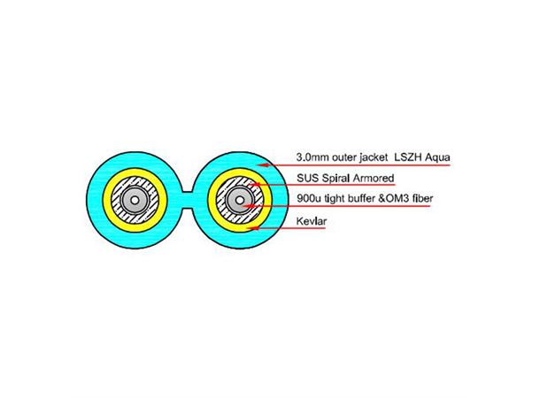 Fiberpatch 50/125 LC-LC - 30 m LSZH Multimode Duplex OM3 Aqua 