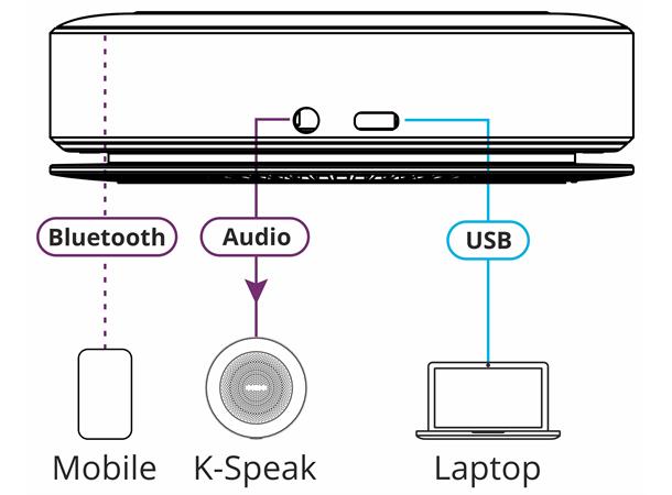 Kramer Bordmikrofon Omni-directional 6 Mic-array, Bluetooth, USB, Au