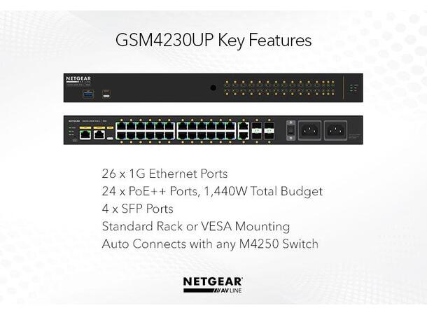 Netgear AV Line M4250-26G4F-PoE++ 24x1G PoE++ 1440W 2x1G 4xSFP Man. Switch