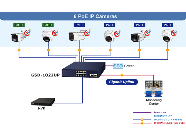 Planet Switch 8-p PoE+ 2xSFP 802.3at 180W PD Desktop 