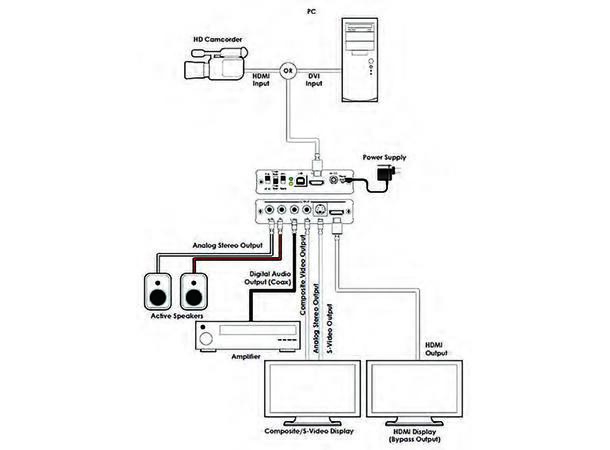 Cypress Scaler HDMI > CV/SV Med HDMI bypass 