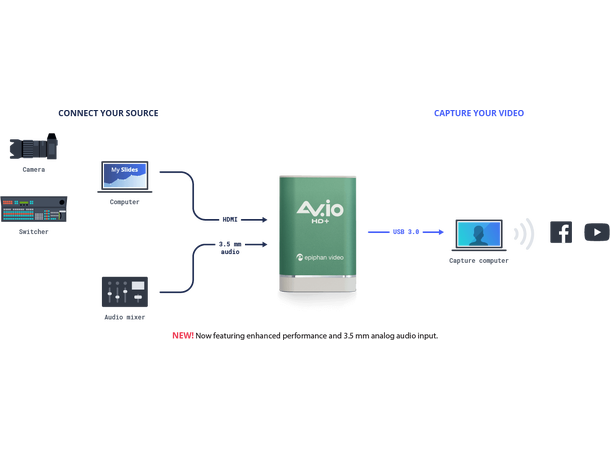 Epiphan AV.io HD+ - Profesjonell Videoopptaker i HD