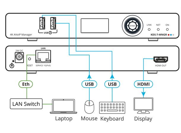 Kramer KDS7 Video over IP - Manager Konfigurering og monitorering