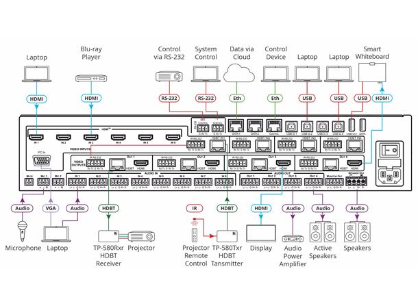 Kramer Scaler 11x4:2 Maks 100m HDBaseT VGA OSD RS-232 