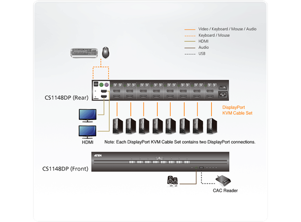 Aten Secure KVM Switch 8pUSB DisplayPort Dual Display NIAP PP 3.0 