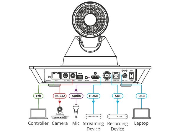 Kramer PTZ kamera 4K UHD 60fps 2D/3D DNR 12x optisk zoom RS-232 IR 
