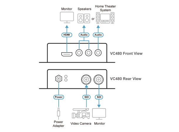 Aten 3G-SDI til HDMI/Audio SDI til HDMI konverter 