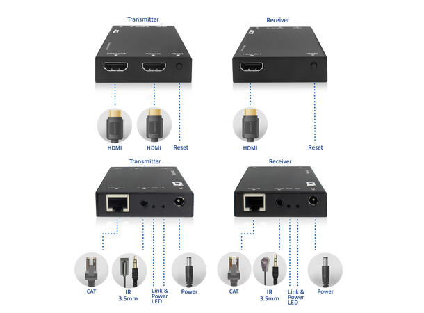 150m CAT6 DisplayPort 4K KVM Extender med USB, IR, RS-232 og HDBaseT