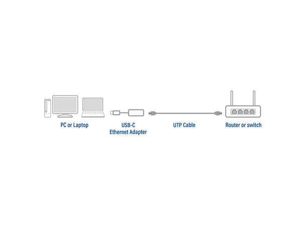 ACT Adapter USB-C > RJ45 2500Mbps - USB 3.2 