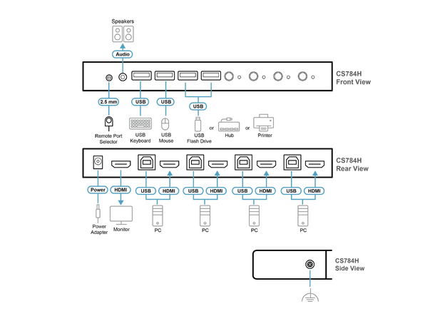 Aten KVMP Switch USB HDMI 4-Port 4K m/Kabler 