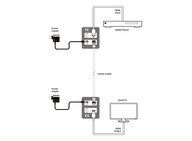 Cypress AV over IP HDMI - Cat Rx 4K HDR 10+ PoE 