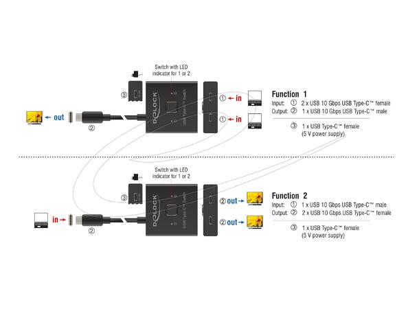 DL USB-C Switch 2>1 8K 10 Gbps 