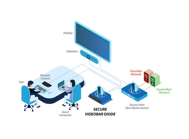 HSL Videobar Diode USB 2.0 Type C 