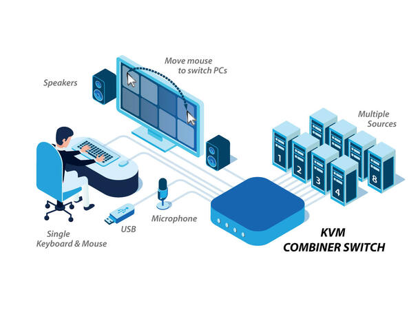 HighSecLabsOffice KVM Combiner 8p, DP/HDMI  fUSB UHD 4K 