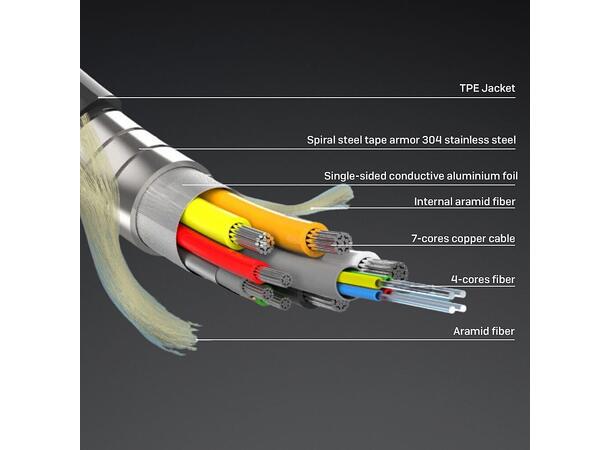 Lindy 38531 – 50m Armoured Fibre Optic Hybrid HDMI 8K60-kabel