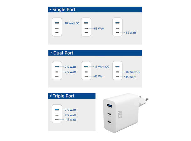 ACT AC2165 - 65W USB-C Lader, 2-Port PD PPS GaNFast
