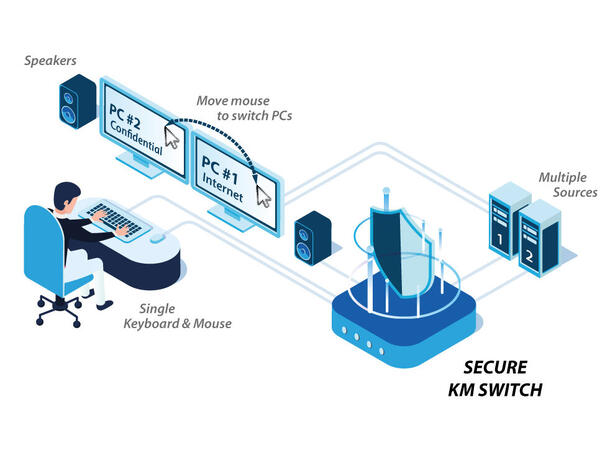 HighSecLabs Secure KM 2p No-Video NIAP PP 4.0 