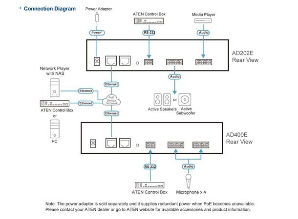 Aten DSP Mixer 2-ch Analog & Dante Mic-Line in/out & 2-ch Dante in/out. 