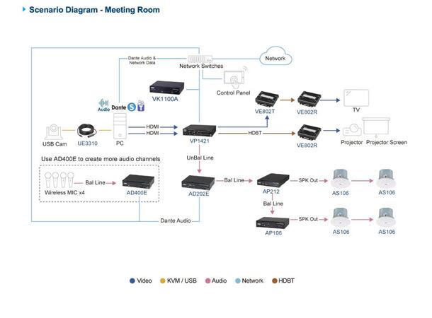 Aten DSP Mixer 2-ch Analog & Dante Mic-Line in/out & 2-ch Dante in/out. 