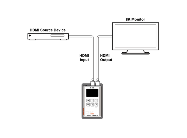 Cypress 8K HDMI Signalgenerator/Analyzer Portabel EDID 