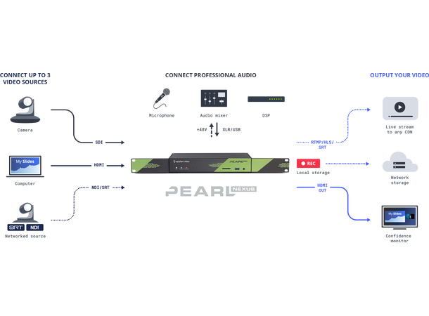 Epiphan Pearl Nexus Streaming og opptak 