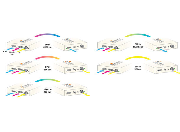 Ophit Multi Format Cross Converter 4K HDMI/ DP/ SDI 