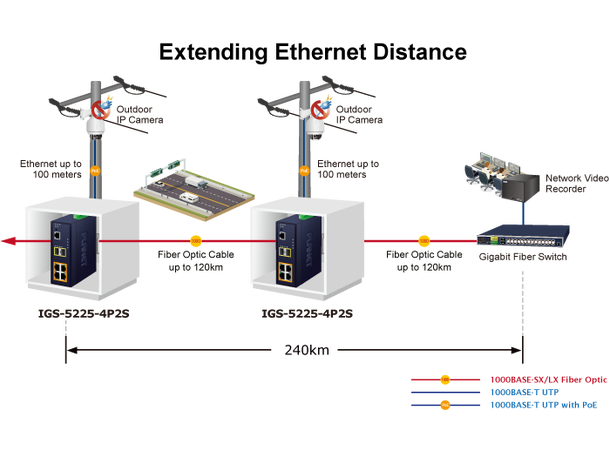 Planet Switch 4-p PoE+ 2xSFP Layer2+ Industri IP40 DIN 