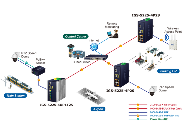 Planet Switch 4-p PoE+ 2xSFP Layer2+ Industri IP40 DIN 