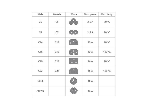 ACT Strømkabel CEE7/7 - C15  -  2,0 m Vinklet Sort 