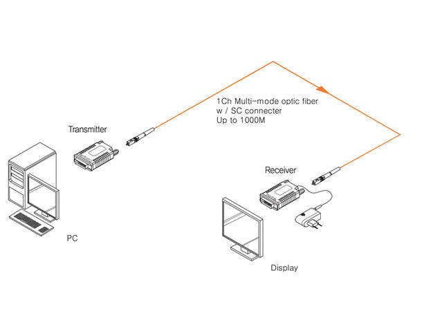 Ophit Extender DVI over Fiber - Tx/Rx DVI Hann- SC Hunn MM 50/125µm Maks 1000m 