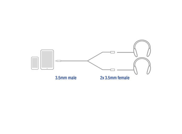 ACT Headset Splitter Minijack, 15 cm 3,5mm Han til 2x 3,5mm Hun 